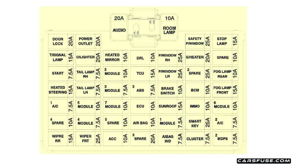 2018-2021-hyundai-Accent-HC-passenger-compartment-fuse-box-diagram-carsfuse.com