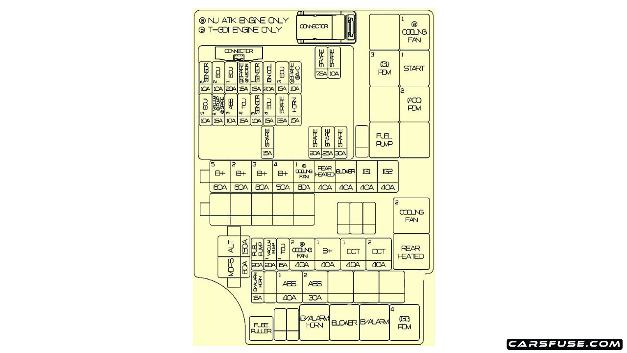 20182021 Hyundai Veloster fuse box diagram