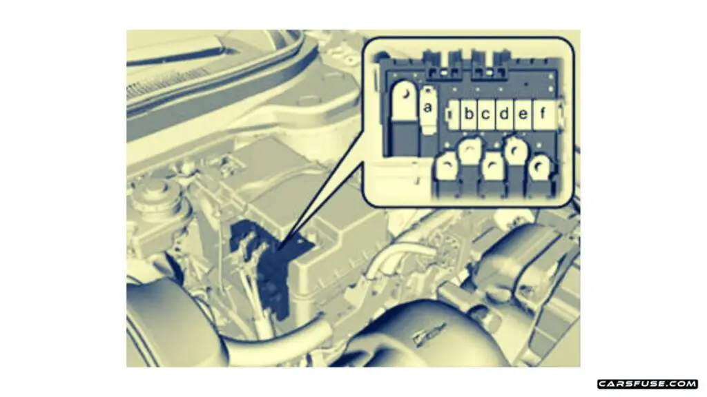 2019-2021-Acura-RDX-engine-compartment-fuse-box-diagram-carsfuse.com