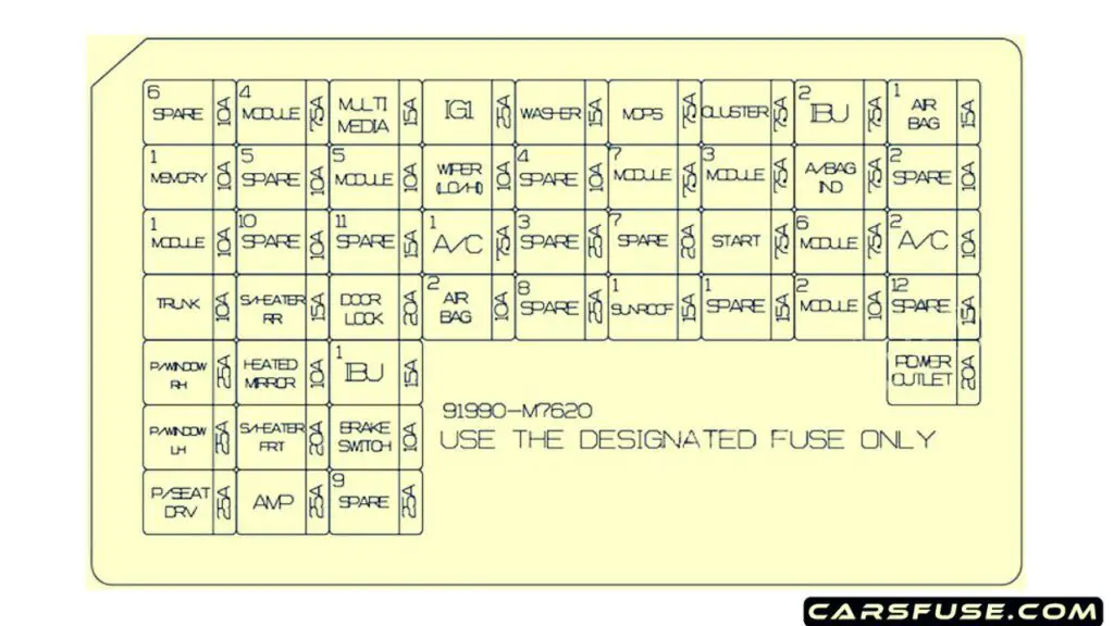 2019-2021-KIA-Forte-Cerato-instrument-panel-fuse-box-diagram-carsfuse.com