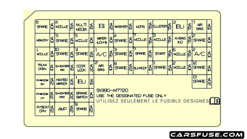 2022-2023-KIA-Forte-Cerato-instrument-panel-fuse-box-diagram-carsfuse.com