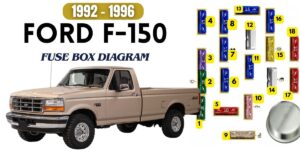 1992-1996-ford-f-150-fuse-box-diagram
